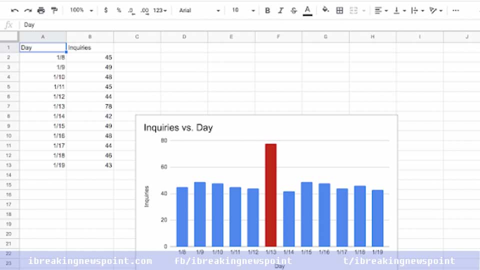 G Suite Updates: Embeddable Google Drawings in Docs, Brings More Colorful Graphs In Sheets